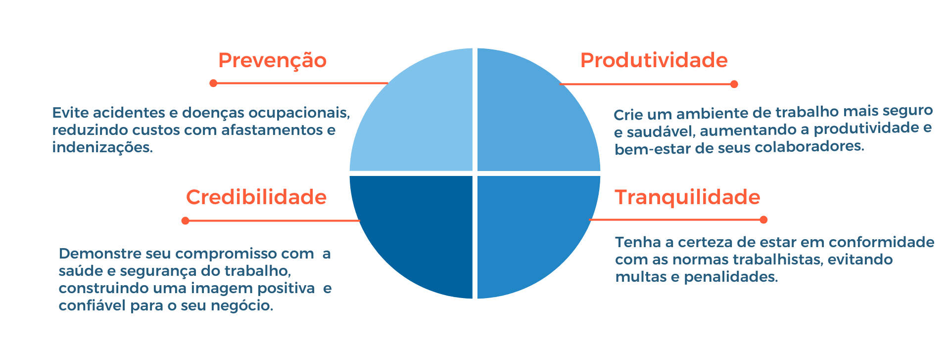 plano de saude e seguranca do trabalho